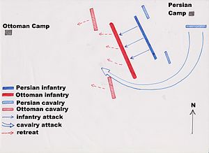 The Battle of Kars (1745) was the last major field battle Nader fought in his spectacular military career Bnsadjhb 001.jpg