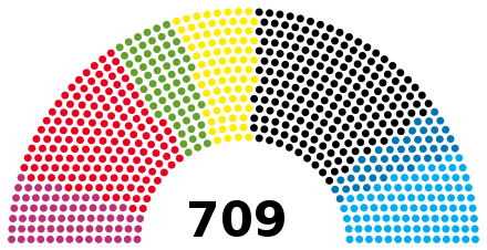 Seats in the Bundestag after the 2017 elections:  The Left: 69 seats   SPD: 153 seats   The Greens: 67 seats   FDP: 80 seats   CDU: 200 seats   CSU: 46 seats   AfD: 94 seats