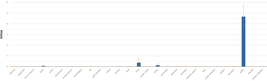 Expression data for C1orf141 from HPA RNA-Seq normal tissues project. C1orf141 Expression.png