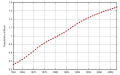 Gambar kenit bagi versi pada 08:01, 30 Mac 2011