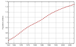 Gambar mini seharga Demografi Tiongkok