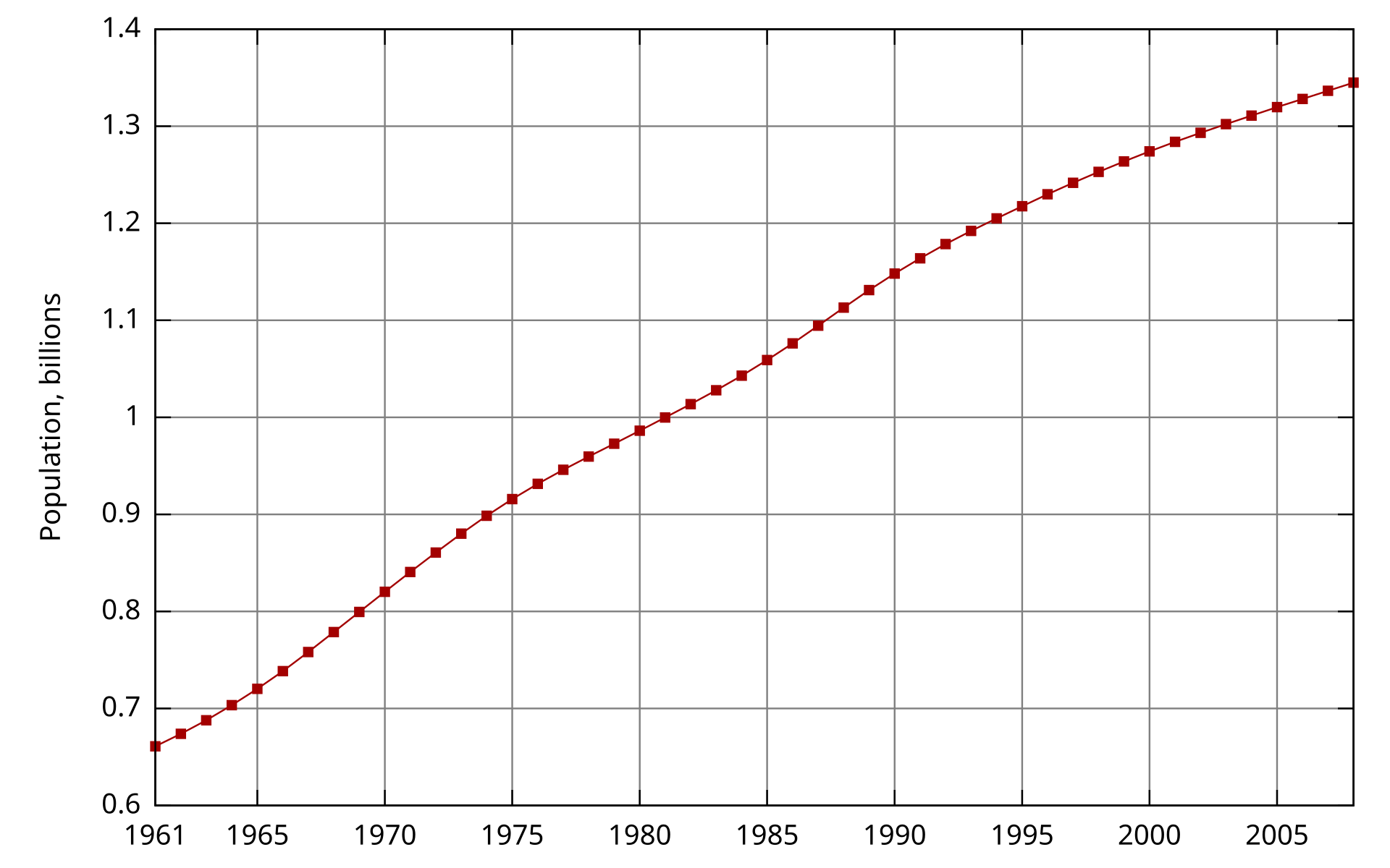 Demographics of Chin