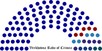 Крым-парламент-разбивка-2010.svg 