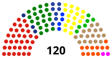 DPRD Provinsi Jawa Tengah 2024.svg