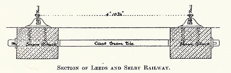 File:Diagram of section of ladder track type of sleeper on Leeds and Selby Railway.JPG
