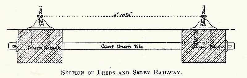 Berkas:Diagram of section of ladder track type of sleeper on Leeds and Selby Railway.JPG