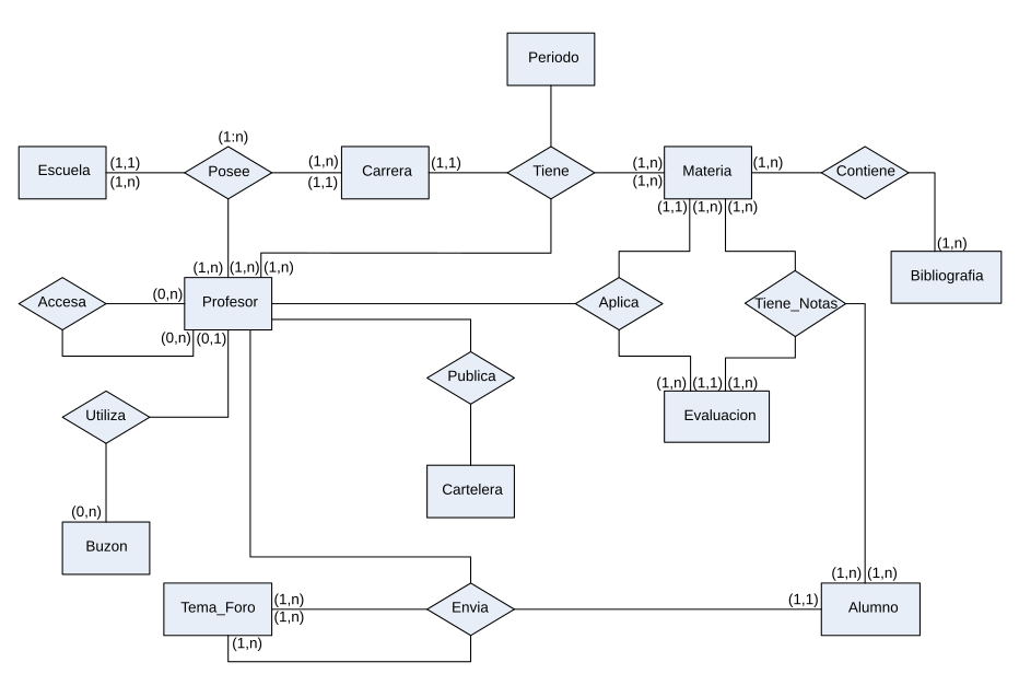 Archivo:Diagrama Entidad  - Wikipedia, la enciclopedia libre