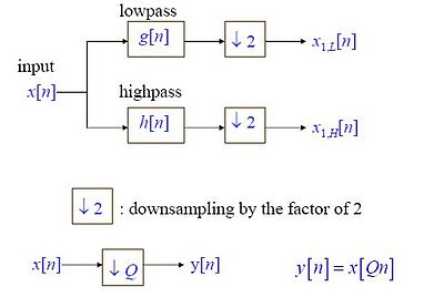 DiscreteWaveletTrans1.jpg