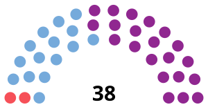 Elecciones provinciales de Mendoza de 2015