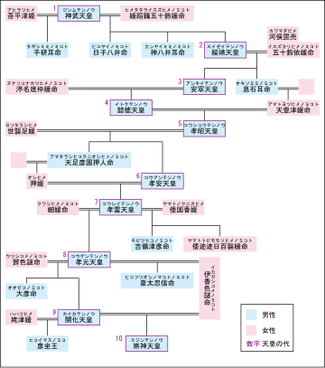 河俣毘売