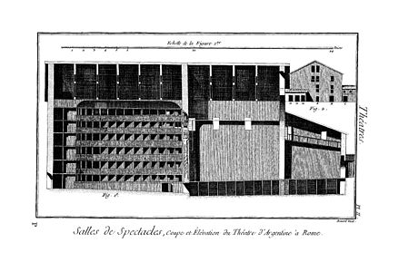 Diagrama na l'Encyclopédie de Diderot et d'Alembert.