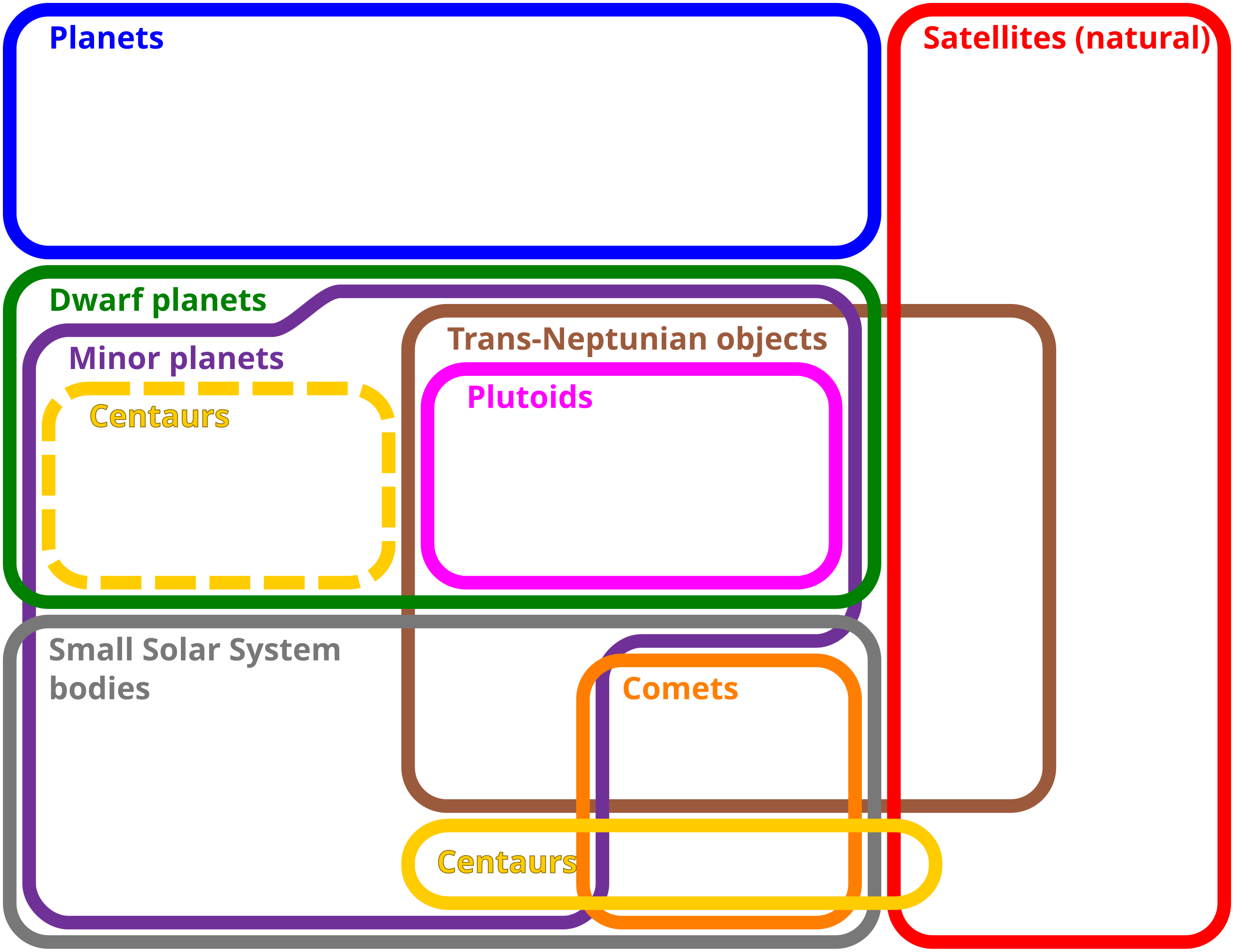 solar system text graphics