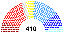 Еуропалық парламенттің құрамы 1979.svg