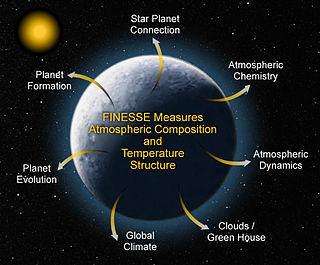 Fast Infrared Exoplanet Spectroscopy Survey Explorer