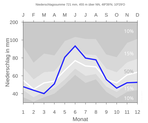 File:FINNINGEN UNTERFINNINGEN nieder.svg