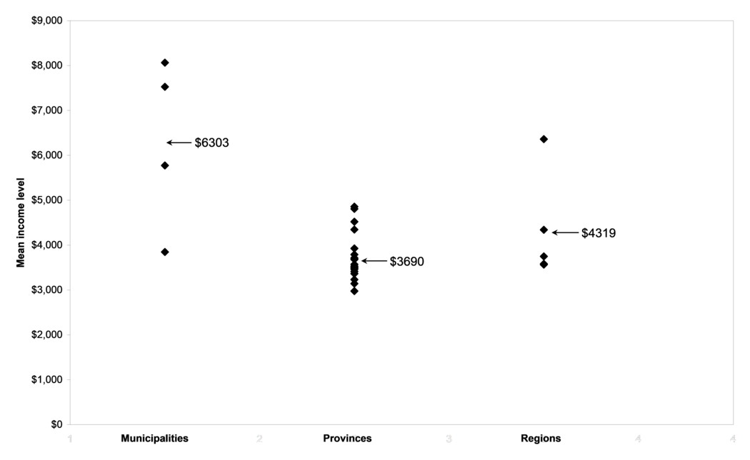 Condition means. Шкала Харриса (Harris Hip score (HHS)).. Oxford Hip score русскоязычная версия. Шкала Womac. D3js Shape интерполяция.