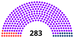 Kekaisaran Perancis Perakitan Tahun 1863.svg