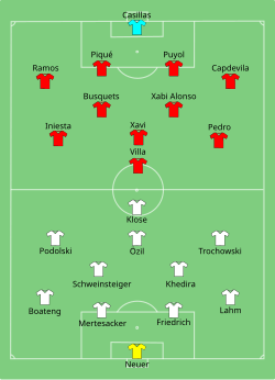 Line up Germany against Spain