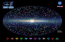 All-sky map of GRBs detected by Swift between 2004 and 2015. GRBs detected by Swift, 2004-2015.jpg