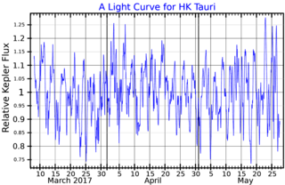 <span class="mw-page-title-main">HK Tauri</span> Young binary star system in the constellation of Taurus