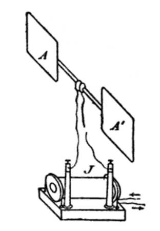 Hertz's drawing of one of his spark oscillators. (A,A') antenna, (J) induction coil