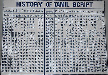 Історія тамільського письма