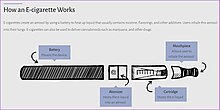 A 2019 US Surgeon General's report entitled How an E-cigarette works