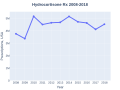 Миниатюра для версии от 11:34, 24 января 2021