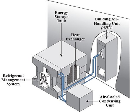 Illustration of an ice storage air conditioning unit in production.