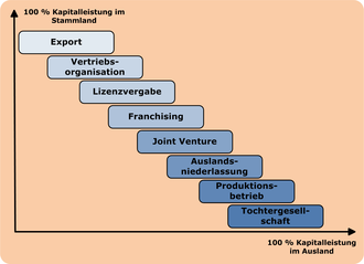 Unternehmen: Allgemeines, Begriff, Spezielle Unternehmensbegriffe