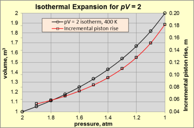 Isothermal Process Wikipedia