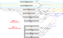 Station layout in 2009 (before removal of track 18)