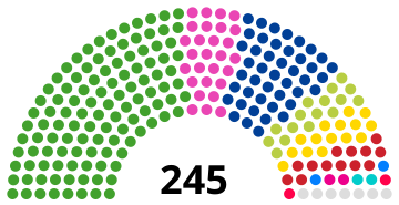 File:Japan House of Councilors Oct2020.svg
