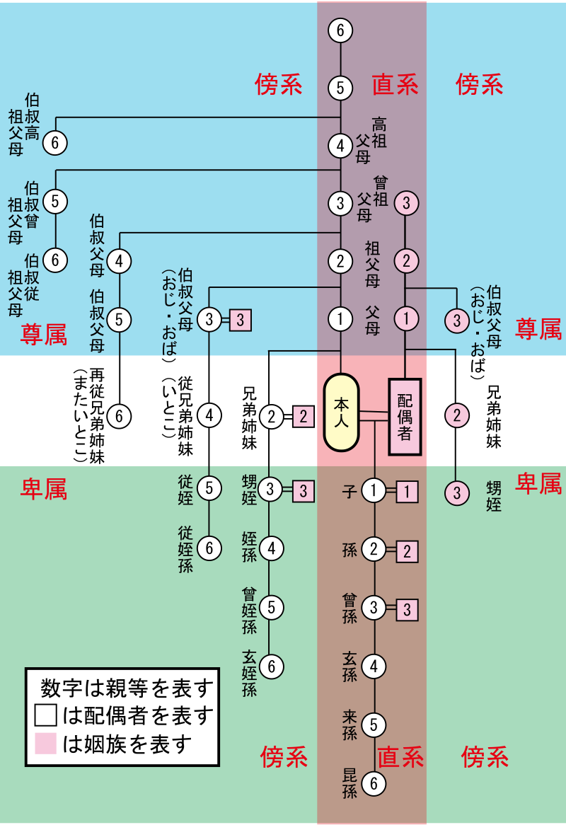 File:Japanese Kinship.svg - Wikimedia Commons