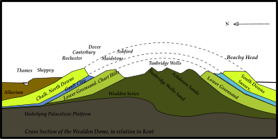 Diagrama de sección transversal de capas erosionadas de anticlinal geológico con la ubicación de las ciudades indicadas