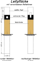 In Westdeutschland bis 1971 gebräuchliche Leitpflöcke mit Reflektoren