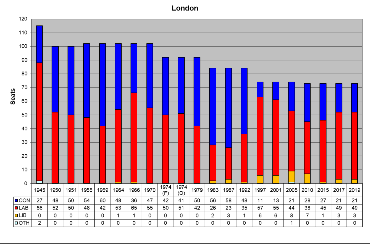 London seats London seats.svg