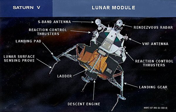 Apollo Spacecraft: Apollo Lunar Module Diagram