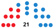 Thumbnail for File:MaóCouncilDiagram2011.svg