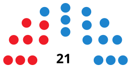 MaóC CouncilDiagram2011.svg