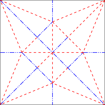 English: This illustrates Maekawa's Theorem in...