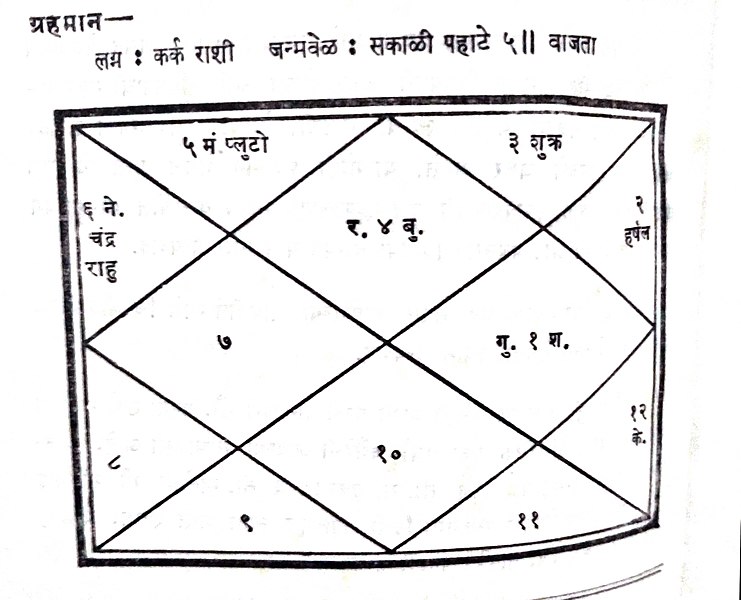 File:Maharaj JanamKundali.jpg