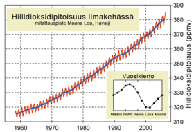 Kasvihuoneilmiö: Kasvihuonekaasut, Kasvihuoneilmiön voimistuminen, Mustan kappaleen säteilylaki