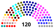 Thumbnail for Parliament of Morocco