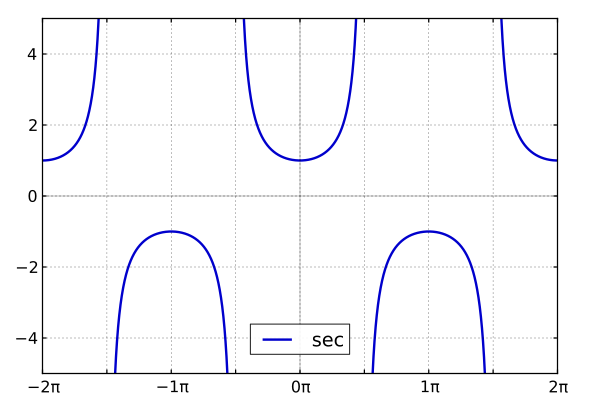 File:Mplwp sec piaxis.svg