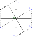 A diagram of multiple reflections on two plane mirrors that make a 60-degree angle.