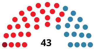 MurciaAssemblyDiagram1983.svg