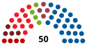 Elezioni del Parlamento della Navarra, risultati 2003.svg