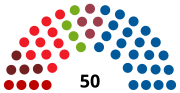 Miniatura para Elecciones al Parlamento de Navarra de 2003
