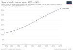 Thumbnail for Obesity in the United States